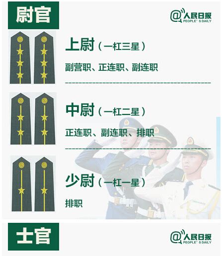 三顆梅花軍階|八張圖教你看懂解放軍軍銜